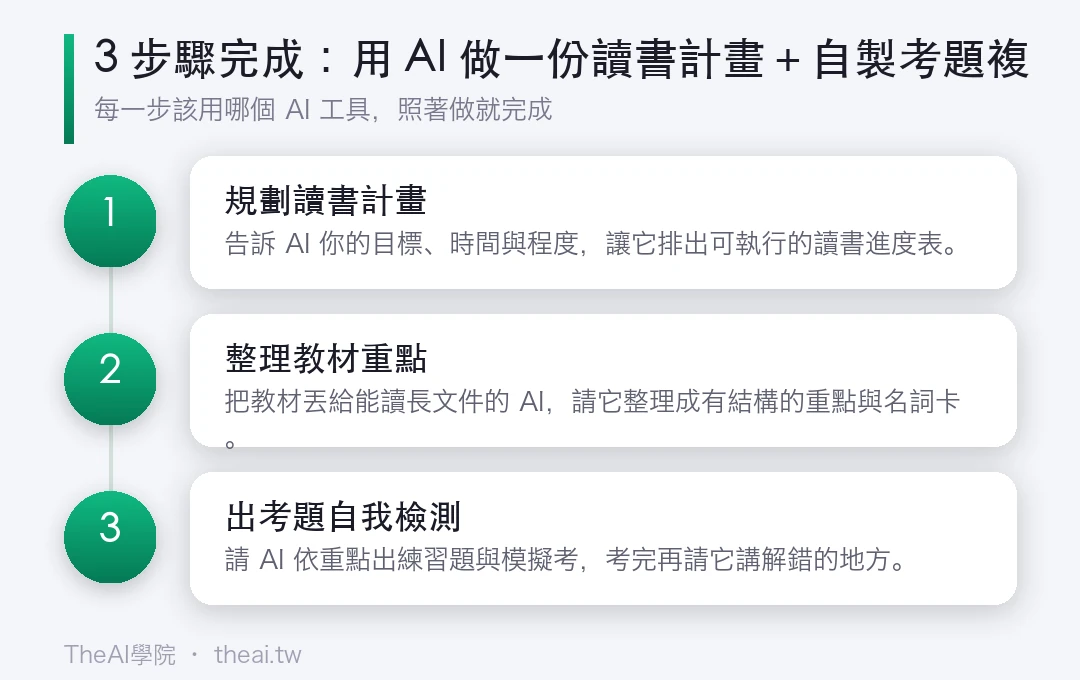 用 AI 做一份讀書計畫＋自製考題複習的步驟流程圖