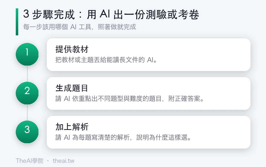 用 AI 出一份測驗或考卷的步驟流程圖
