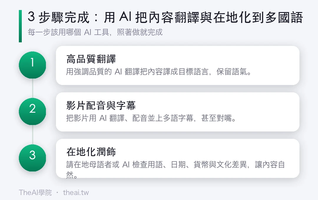 用 AI 把內容翻譯與在地化到多國語言的步驟流程圖