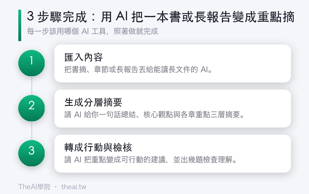 用 AI 把一本書或長報告變成重點摘要的步驟流程圖