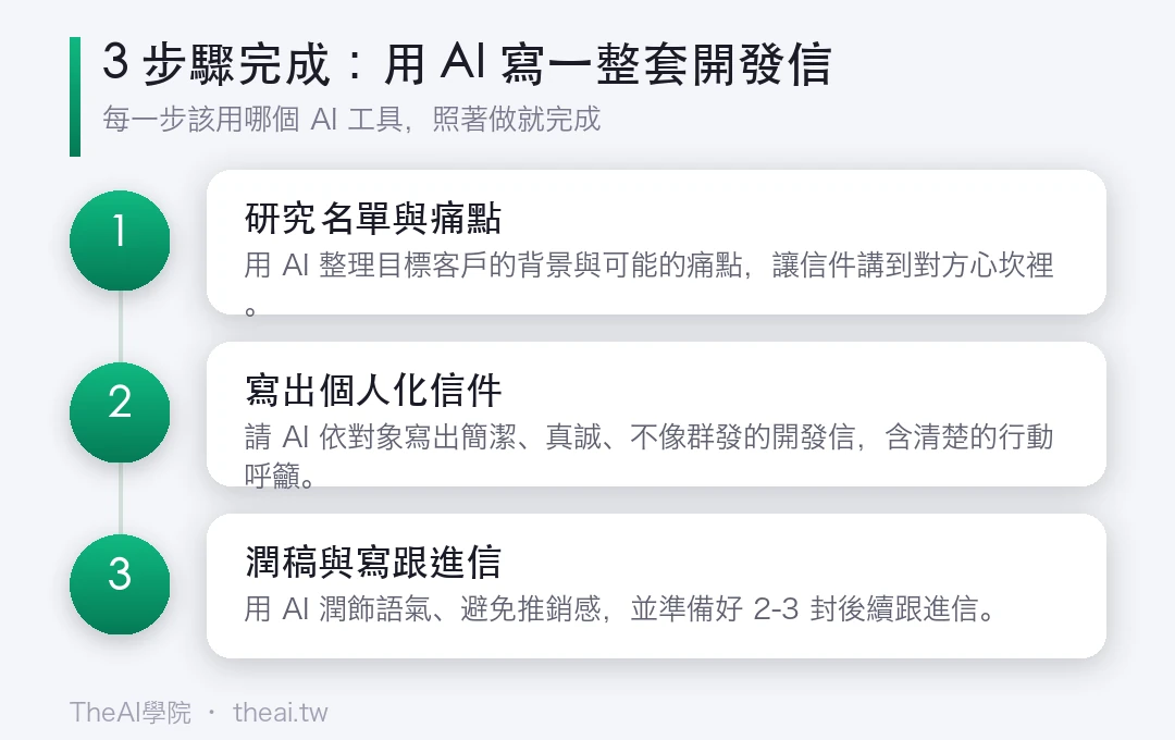 用 AI 寫一整套開發信（Cold Email）的步驟流程圖